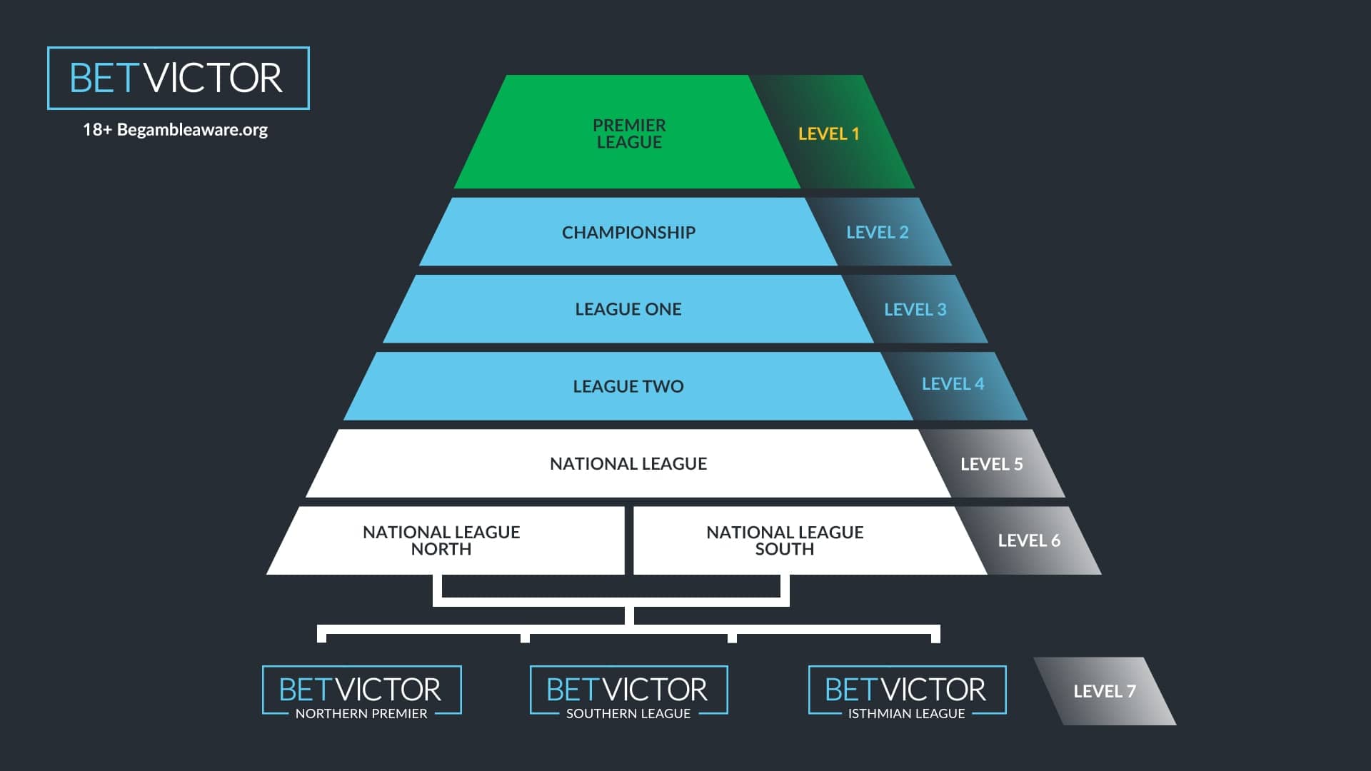 pyramid-football-leagues_no-logo